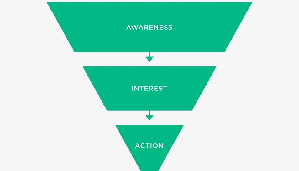 Finanse i Bankowość
